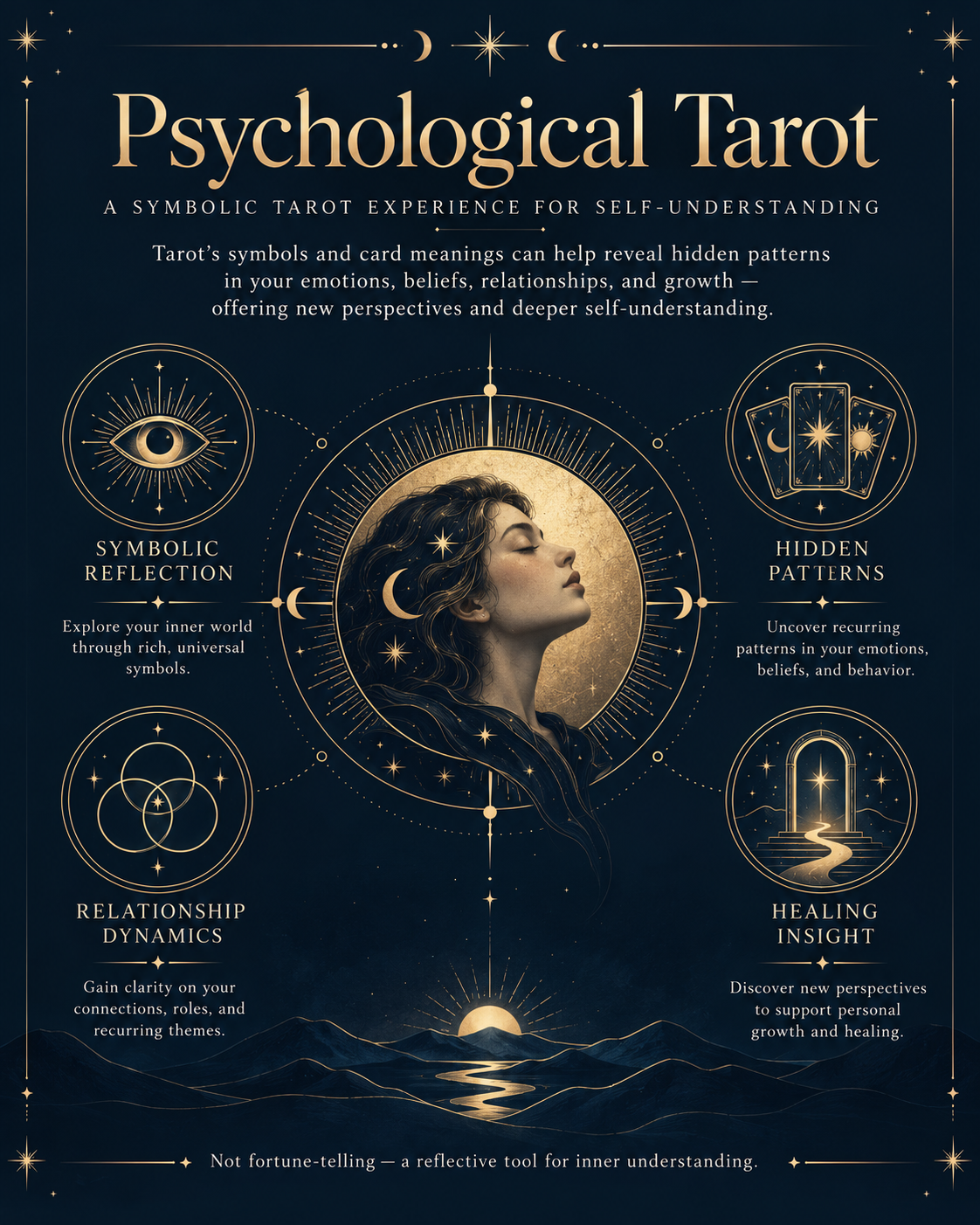 Psychological Tarot: a golden medallion holding a woman's upturned profile ringed by crescent moons and stars, with four gold symbols — an open radiant eye, three tarot cards, interlocking circles, and an arched doorway on a winding path — above a night mountain landscape with a river running toward a rising sun