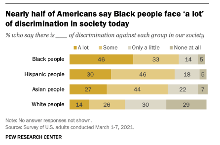 Discrimination chart