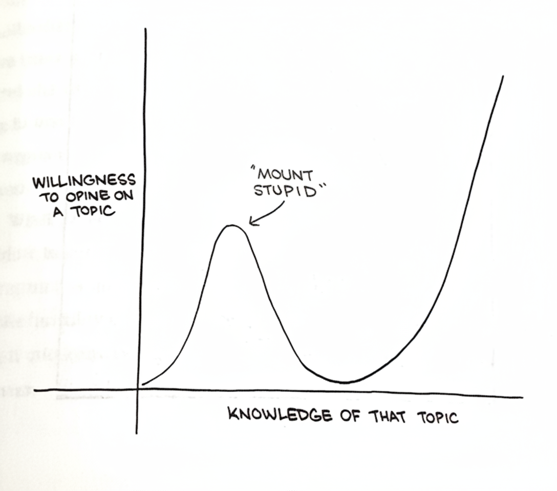 Mount Stupid diagram
