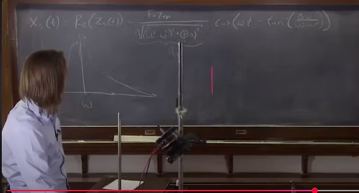 Red dot showing current amplitude outside peak resonance